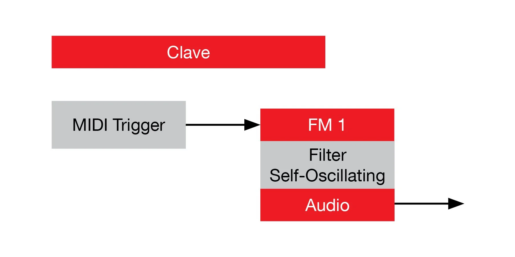 Basic 808 Claves — Baratatronix